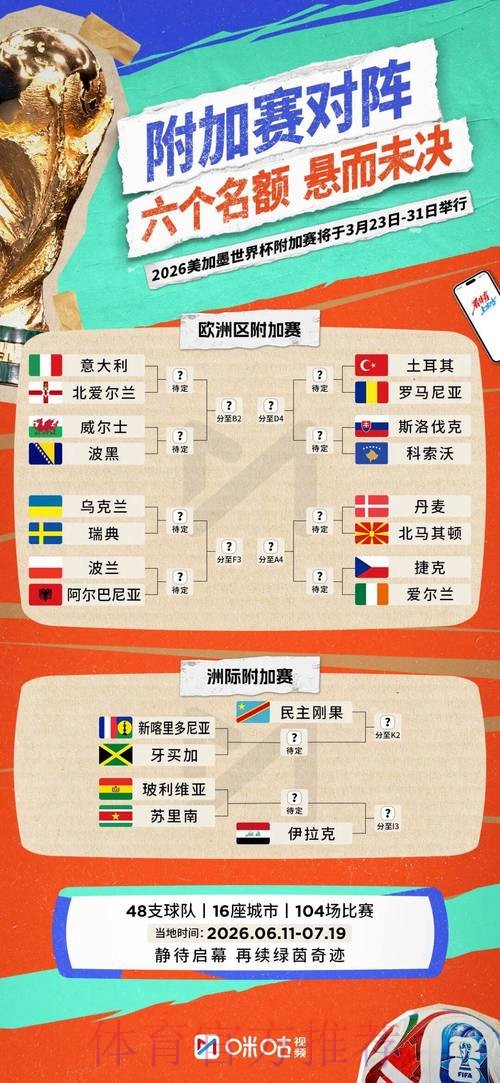 2026世界杯小组赛赛程完整版完整安排怎么查 2026世界杯小组赛赛程完整版完整安排怎么查