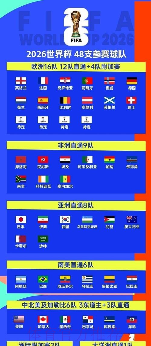 2026世界杯比赛时间今日实时赛程在哪里看