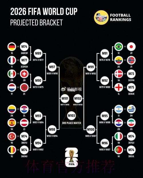 免费下载世界杯预测指南